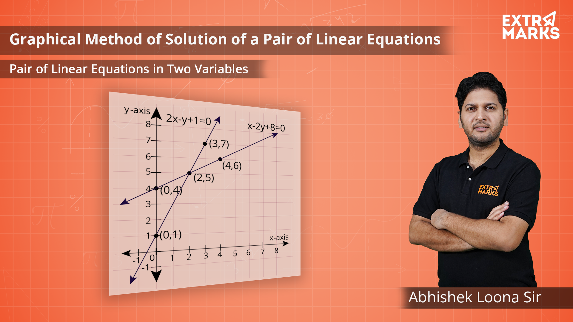 In the given figurecomma graph of two linear equations are shown. the ...