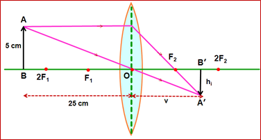 An object 5 cm in length is held 25 cm away from a converging lens of ...