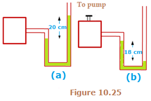A manometer reads the pressure of a gas in an enclosure as shown in fig.  10.25 (a) when a pump removes some of the gascomma the manometer reads as  in fig. 10.25 (