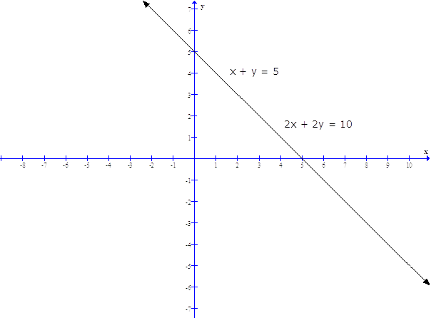 Which of the following pairs of linear equations are consistent ...