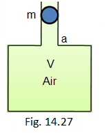 An air chamber of volume v has a neck area of cross section a into which a  ball of mass m just fits and can move up and down without any friction (